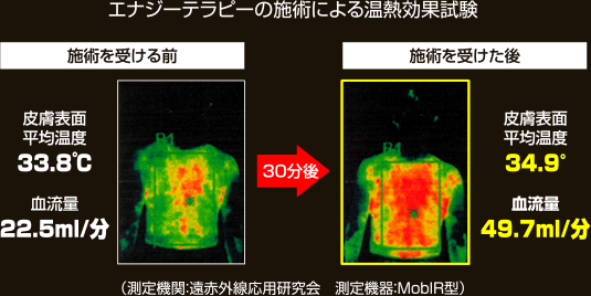 1. 生体電流を高め生命力を活性化！！